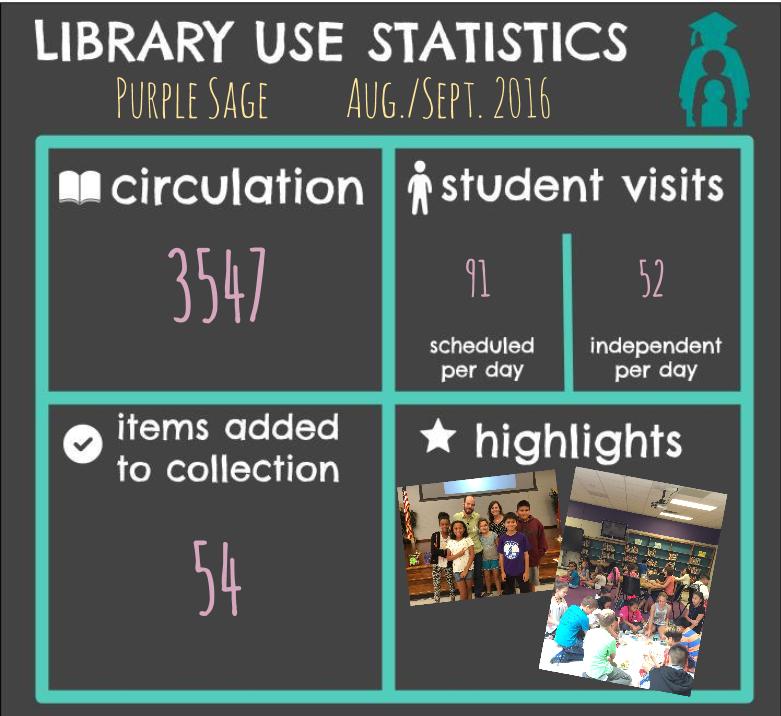 september-library-stats-1